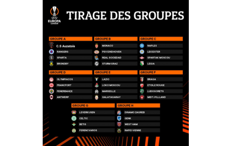 Composition des poules 2022/2023